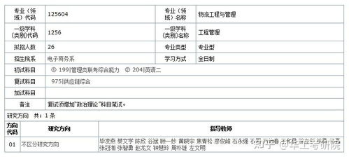 电子商务研究生报考专业