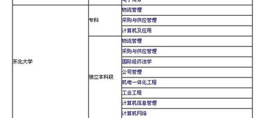 电子商务专业算哪个大类