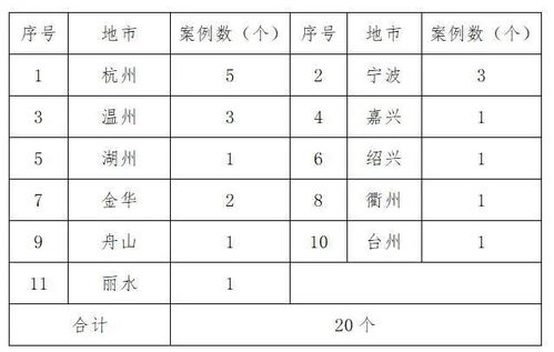 电子商务专业对应课程表