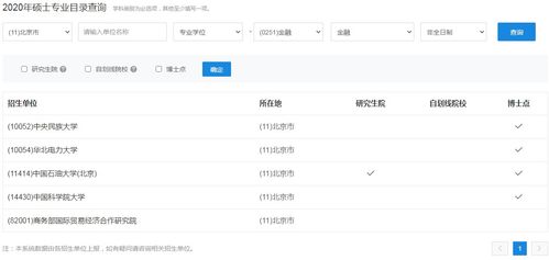 电子商务专插本转专业