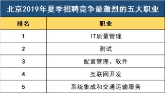 电子商务专业工资多少钱