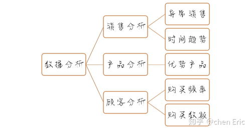 电子商务专业学数据分析