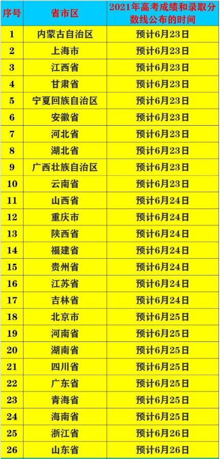 河南2025年高考分数线公布，新时代的挑战与机遇