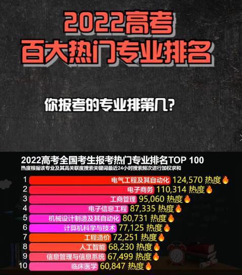 电子商务专业考高中语文