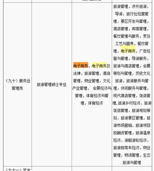 电子商务公务员专业分类