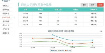 电子商务专业分理工科吗