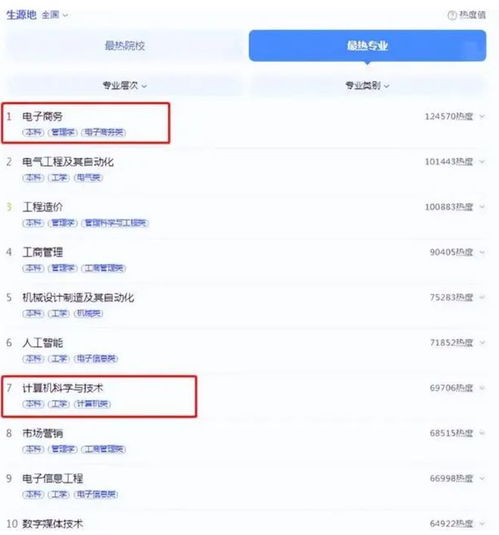 电子商务专业强校排名榜
